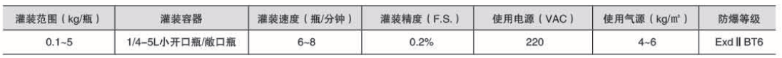 化學品灌裝機
