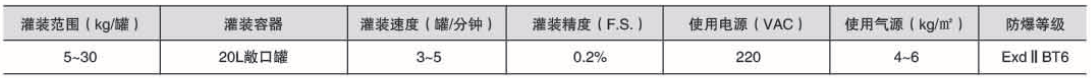 化學品灌裝機