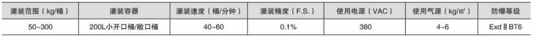 化學(xué)品灌裝機