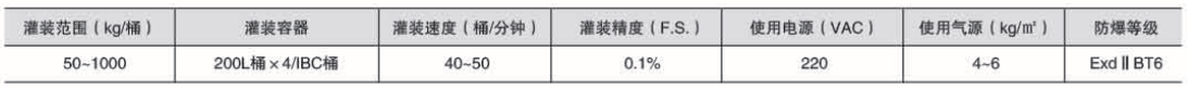 化學(xué)品灌裝機(jī)