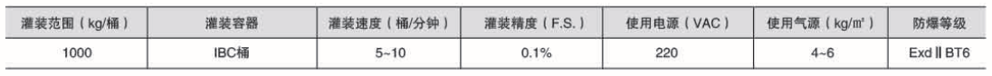 化學(xué)品灌裝機(jī)