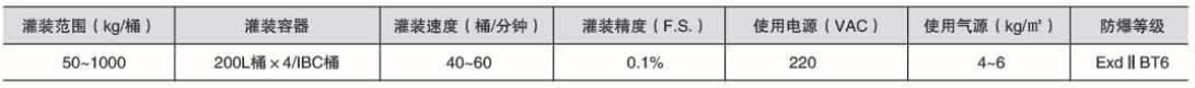 化學品灌裝機