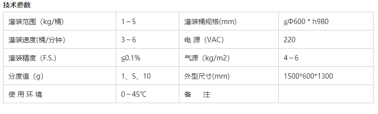 化學品灌裝機