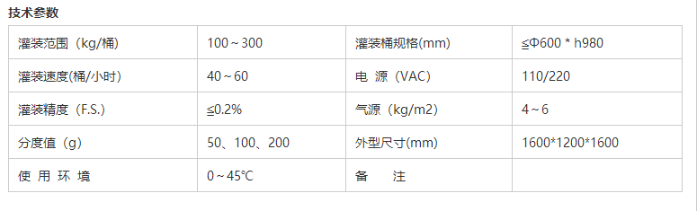 化學(xué)品灌裝機(jī)