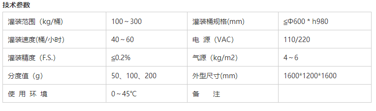化學(xué)品灌裝機