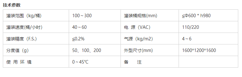 化學(xué)品灌裝機(jī)