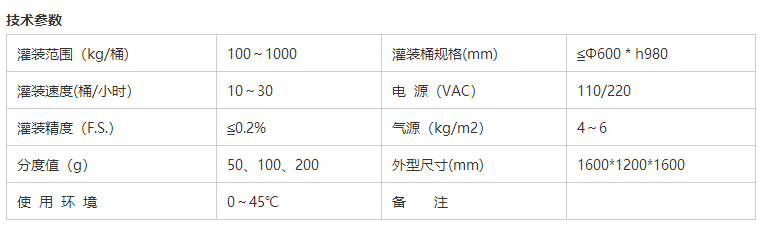 化學(xué)品灌裝機(jī)