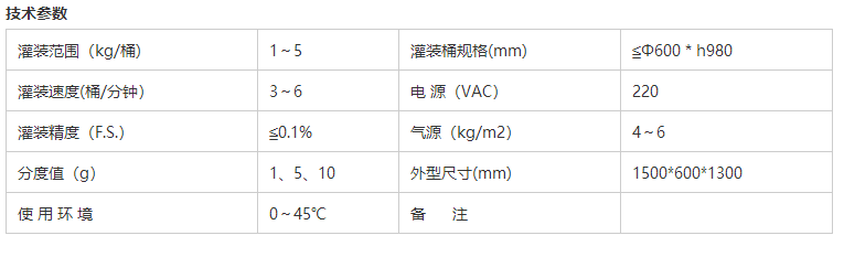 化學(xué)品灌裝機(jī) 化學(xué)品灌裝機(jī)
