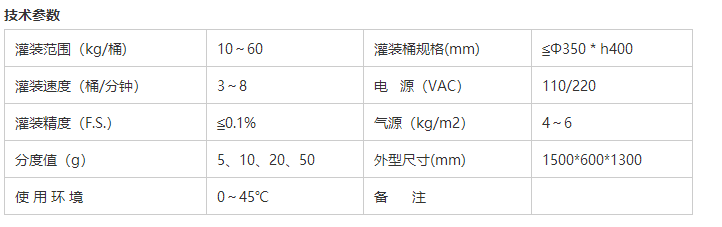 化學(xué)品灌裝機(jī)