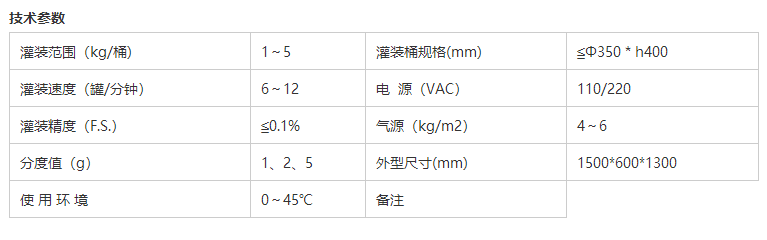 化學(xué)品灌裝機