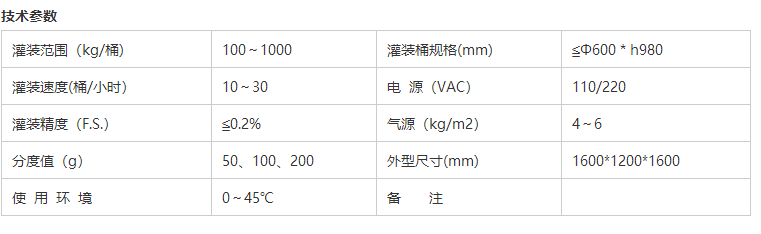 化學品灌裝機