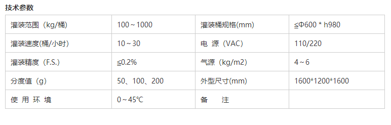化學(xué)品灌裝機