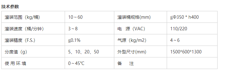 化學品灌裝機