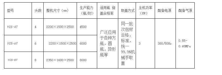 化學(xué)品灌裝機(jī)