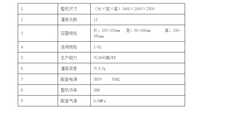 化學品灌裝機