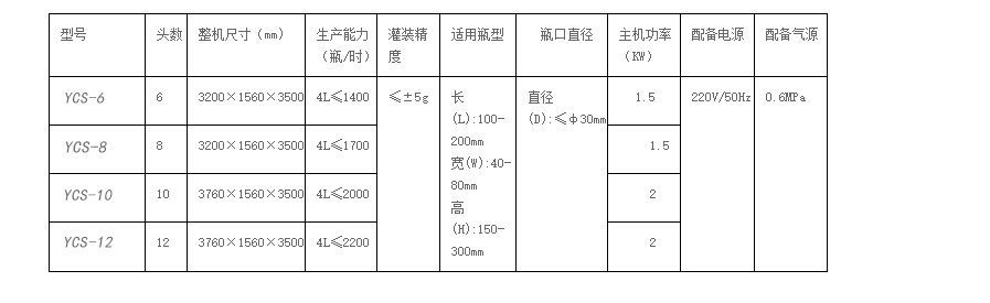 化學(xué)品灌裝機(jī)
