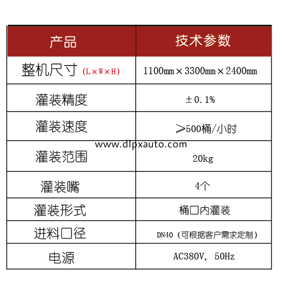 化學(xué)品灌裝機(jī)