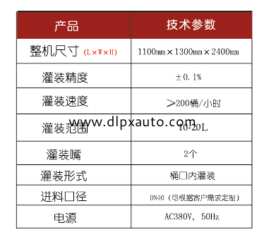 化學(xué)品灌裝機
