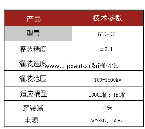 化學(xué)品灌裝機