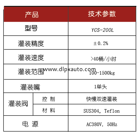 化學品灌裝機