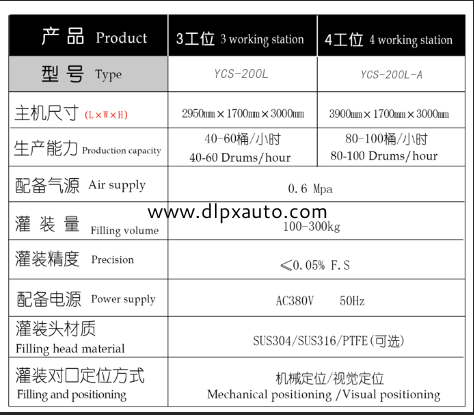 化學(xué)品灌裝機 化學(xué)品灌裝機