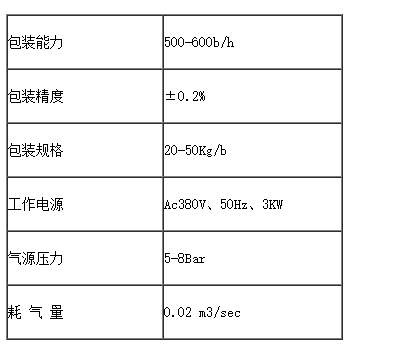 化學(xué)品灌裝機(jī)