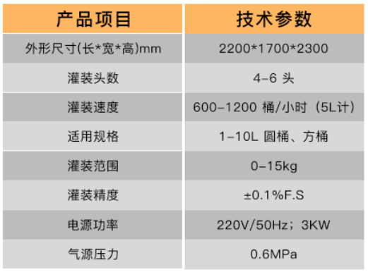 化學(xué)品灌裝機(jī)