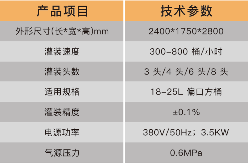 化學(xué)品灌裝機(jī)
