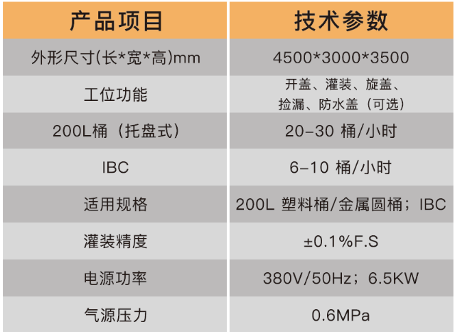 化學品灌裝機