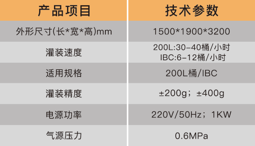 化學品灌裝機