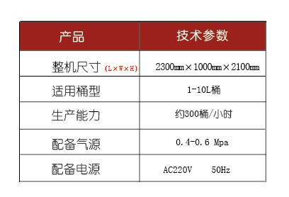 化學品灌裝機