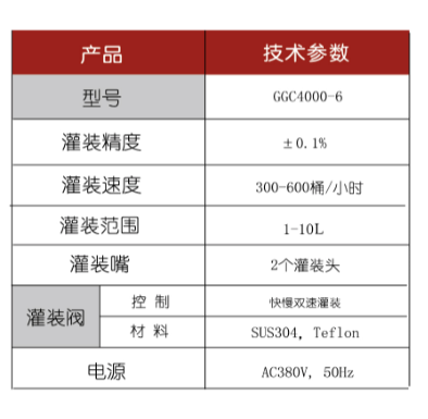 化學(xué)品灌裝機(jī)
