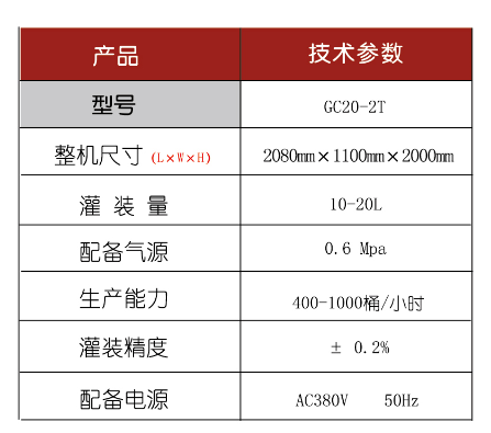 化學(xué)品灌裝機(jī)