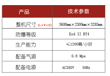 化學(xué)品灌裝機(jī)