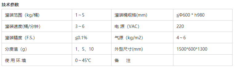 化學(xué)品灌裝機(jī)