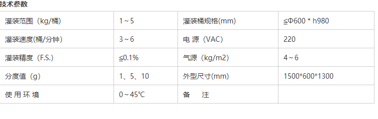 化學(xué)品灌裝機(jī)