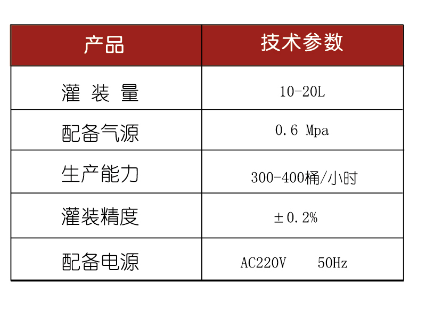 化學品灌裝機
