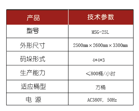 化學(xué)品灌裝機(jī)