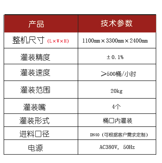化學品灌裝機