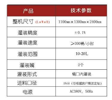 化學(xué)品灌裝機(jī)