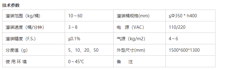 化學(xué)品灌裝機(jī)