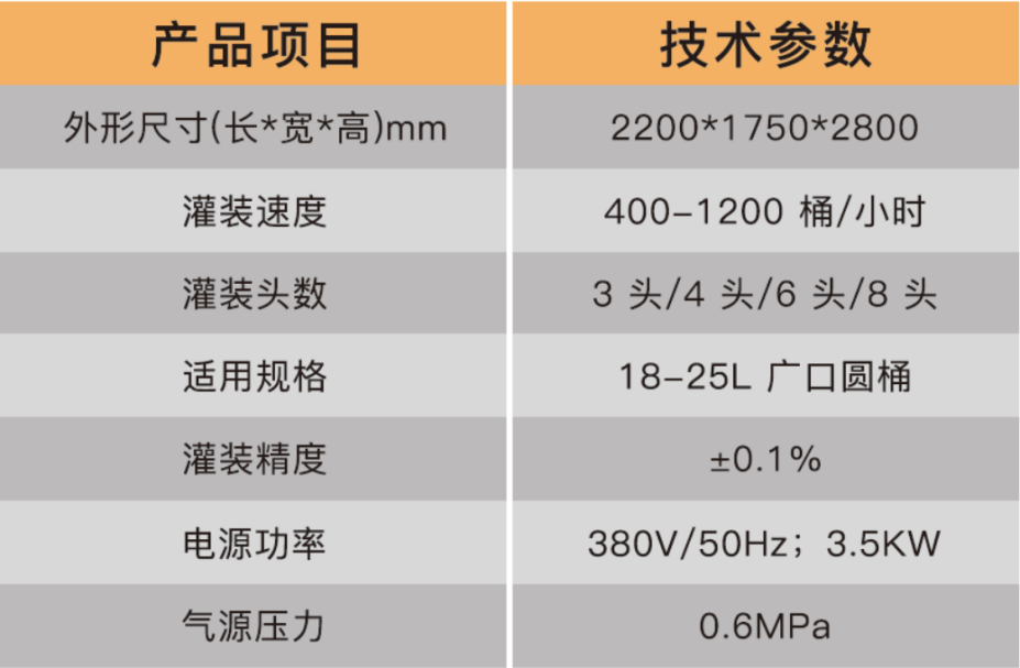 化學(xué)品灌裝機(jī)