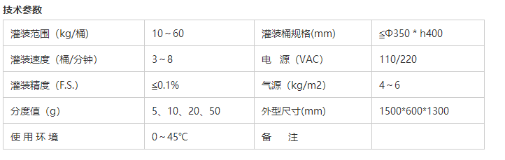 化學品灌裝機