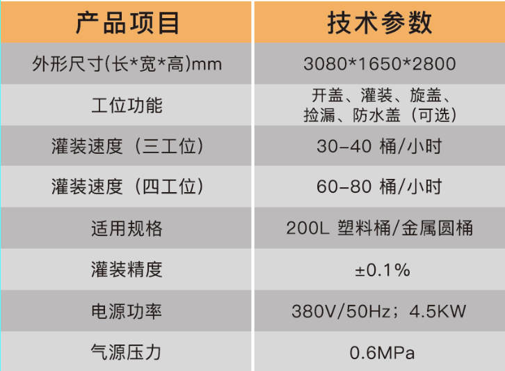 化學品灌裝機