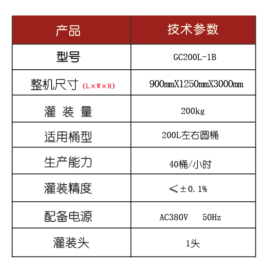 化學(xué)品灌裝機