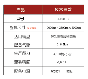 化學品灌裝機
