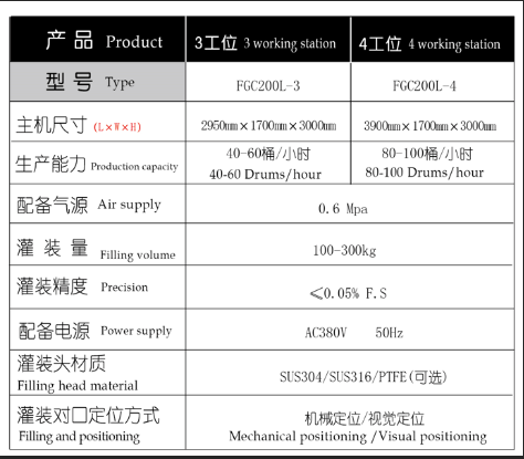 化學(xué)品灌裝機(jī)