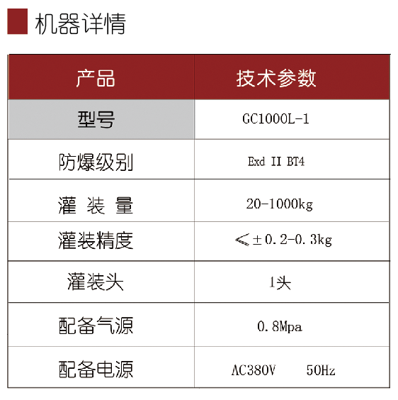 化學(xué)品灌裝機(jī)