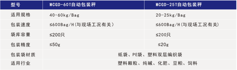 化學(xué)品灌裝機(jī)