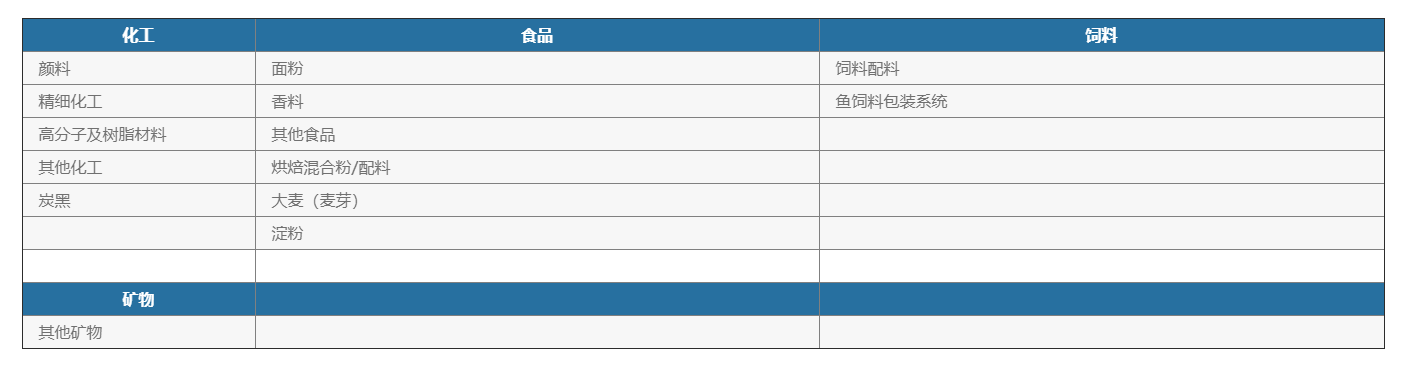 化學(xué)品灌裝機